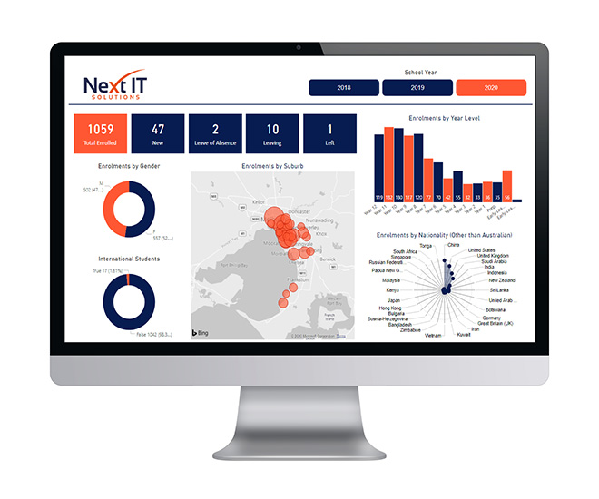 Education Analytics - Power BI Data Analytics Dashboards for Schools